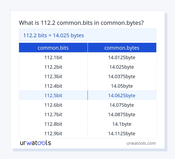 112.2 common.bits til common.bytes tabell