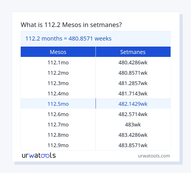 Taula 112.2 mesos a setmanes
