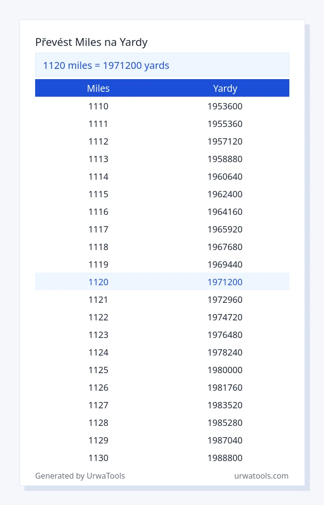 1120 miles až yardy tabulka