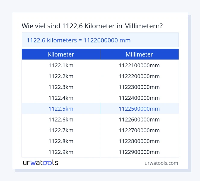 1122.6 kilometer bis millimeter Tabelle