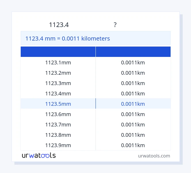 1123.4 মিলিমিটার থেকে কিলোমিটার টেবিল