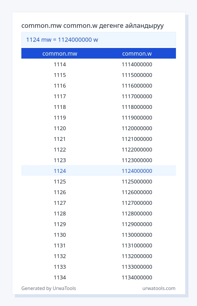 1124 common.mw - common.w таблицасы