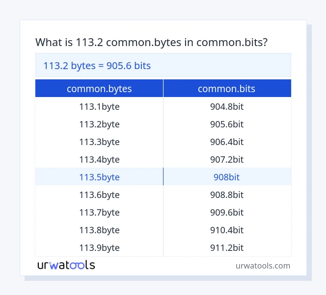 113.2 common.bytes hanggang common.bits mesa
