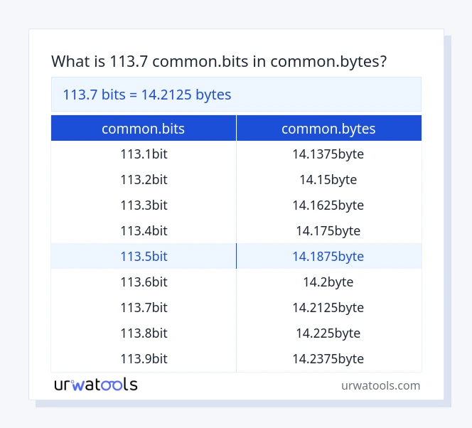 113.7 common.bits முதல் common.bytes வரை அட்டவணை