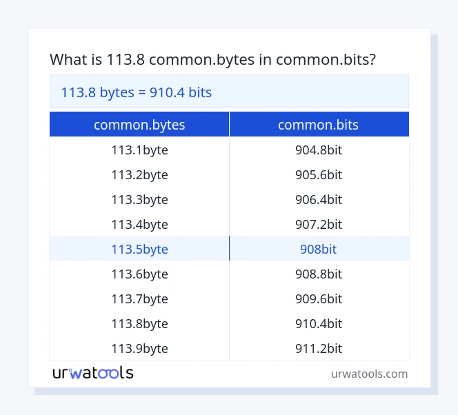 113.8 common.bytes a common.bits tabella