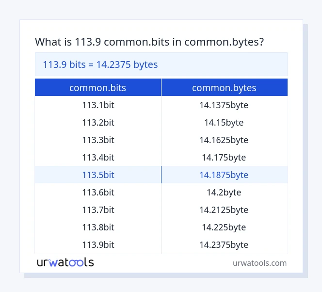 113.9 common.bits से common.bytes तालिका