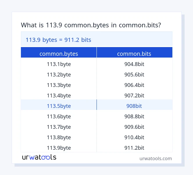 113.9 common.bytes إلى common.bits جدول 113.9 common.bytes إلى common.bits