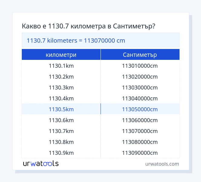 1130.7 километри до Сантиметър таблица