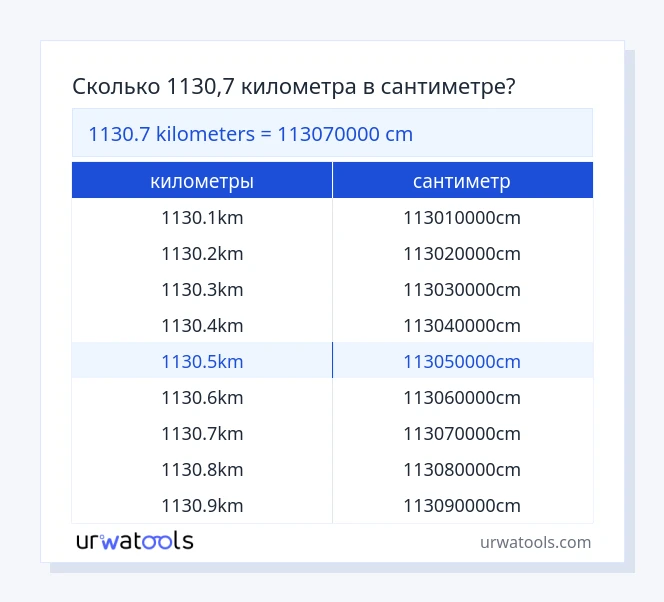 1130.7 километры к сантиметр таблица