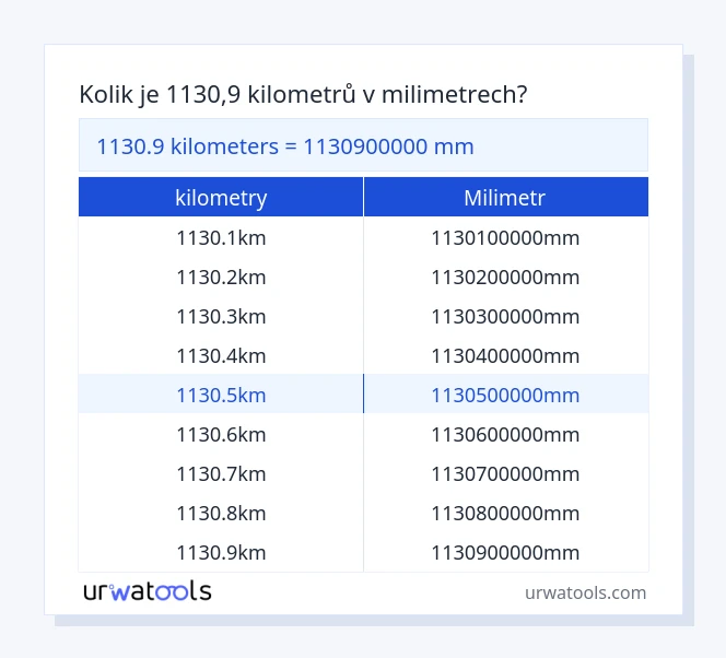 1130.9 kilometry až milimetr tabulka