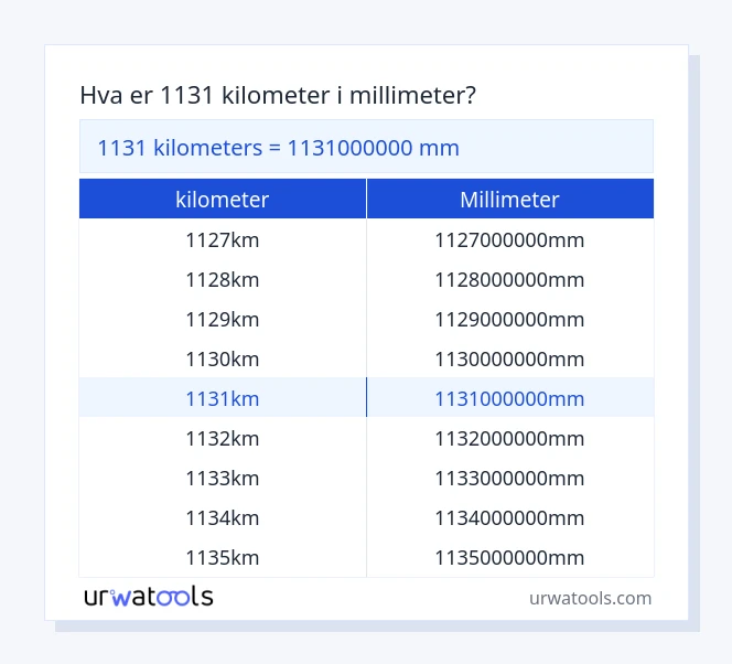 1131 kilometer til millimeter tabell
