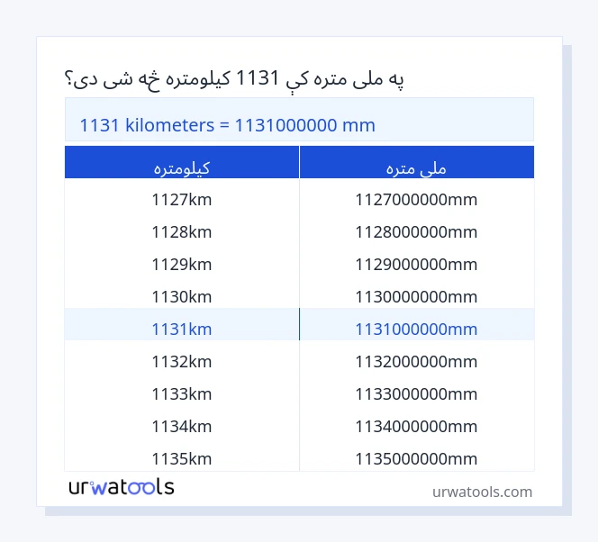 1131 کیلومتره څخه تر ملی متره جدول پورې