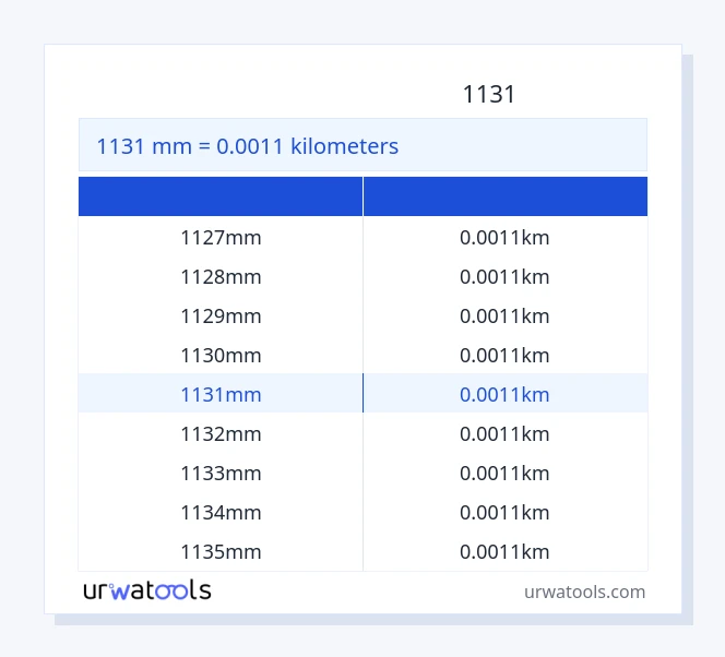 جدول 1131 میلی‌متر تا کیلومتر