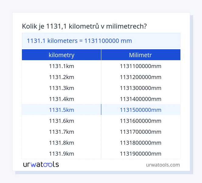 1131.1 kilometry až milimetr tabulka