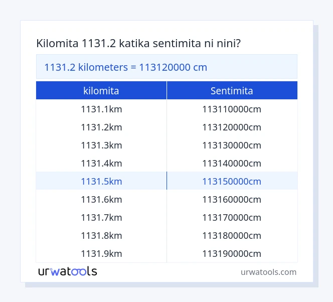 Jedwali la 1131.2 kilomita hadi sentimita