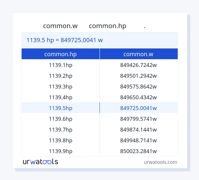 جدول 1139.5 common.hp تا common.w