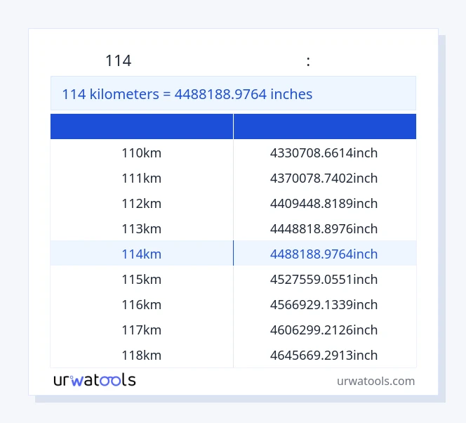 114 կիլոմետրեր-ից դյույմ սեղան