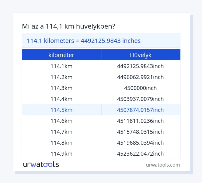 114.1 kilométer - hüvelyk táblázat