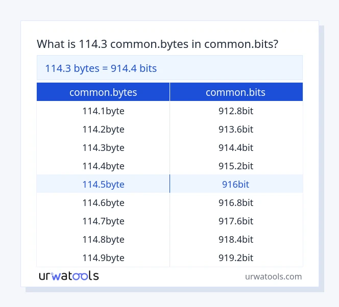 114.3 common.bytes дан common.bits га чейинки столдор