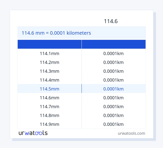 جدول 114.6 میلی‌متر تا کیلومتر