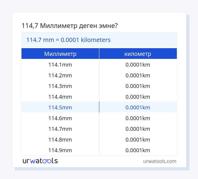 114.7 Миллиметр - километр таблицасы