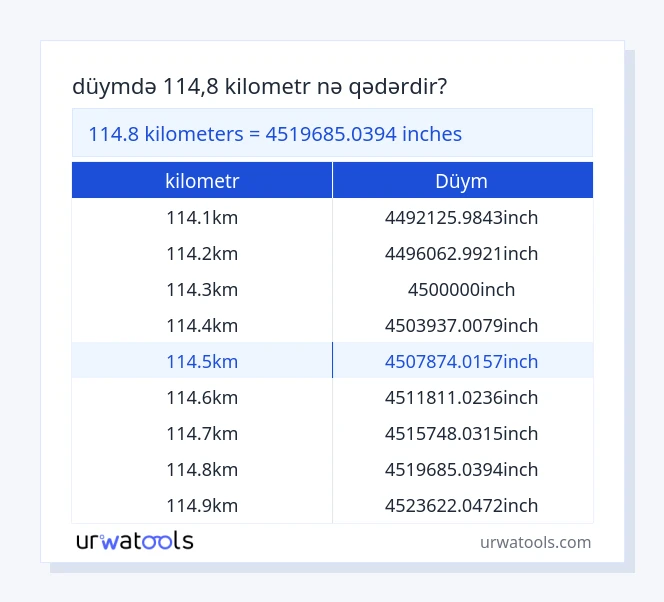 114.8 kilometr - düym cədvəli