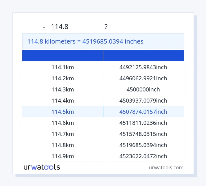 114.8 কিলোমিটার থেকে ইঞ্চি টেবিল