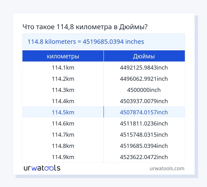 114.8 километры к Дюймы таблица
