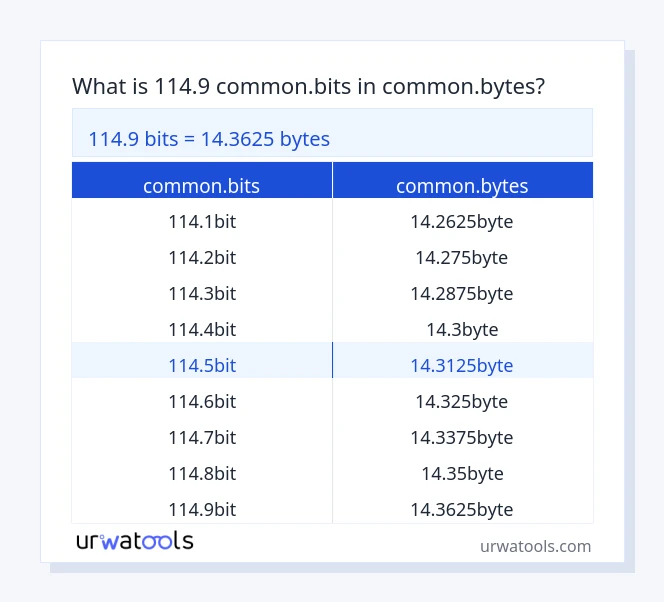 114.9 common.bits څخه تر common.bytes جدول پورې