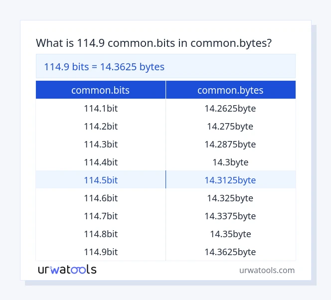 114.9 common.bits سے common.bytes ٹیبل