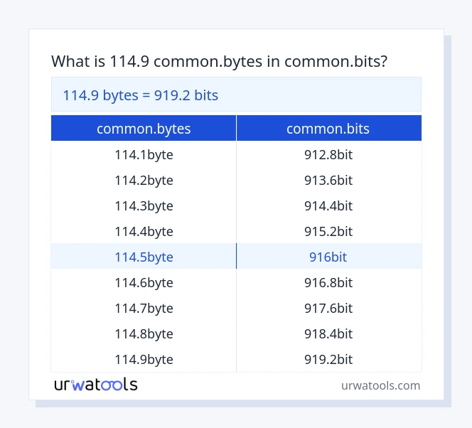 114.9 common.bytes a common.bits tabella