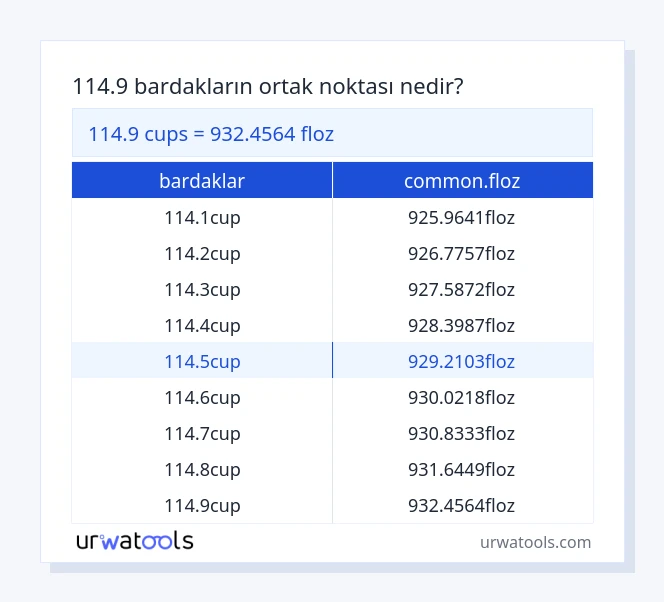 114.9 bardaklar ila common.floz tablosu