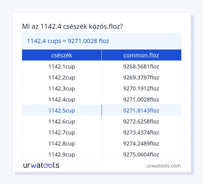 1142.4 csészék - common.floz táblázat
