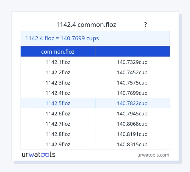 1142.4 common.floz മുതൽ കപ്പുകൾ വരെയുള്ള പട്ടിക