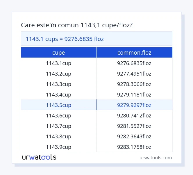 Tabelul 1143.1 ​​cupe până la common.floz