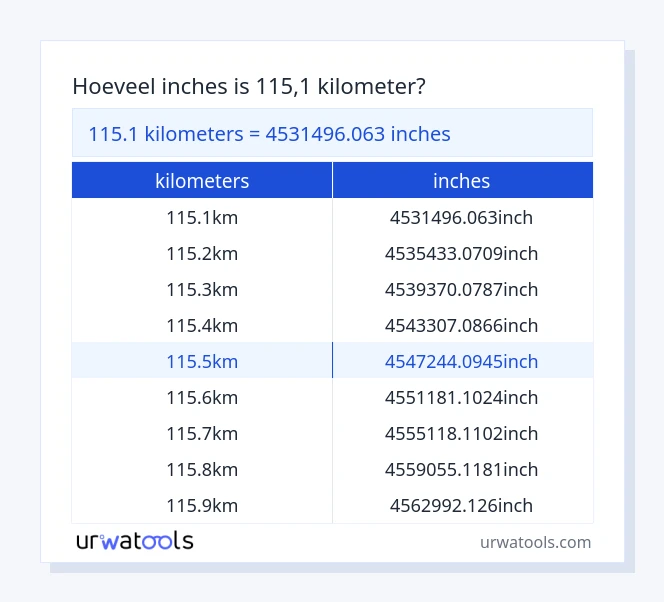 115.1 kilometers tot inches tabel