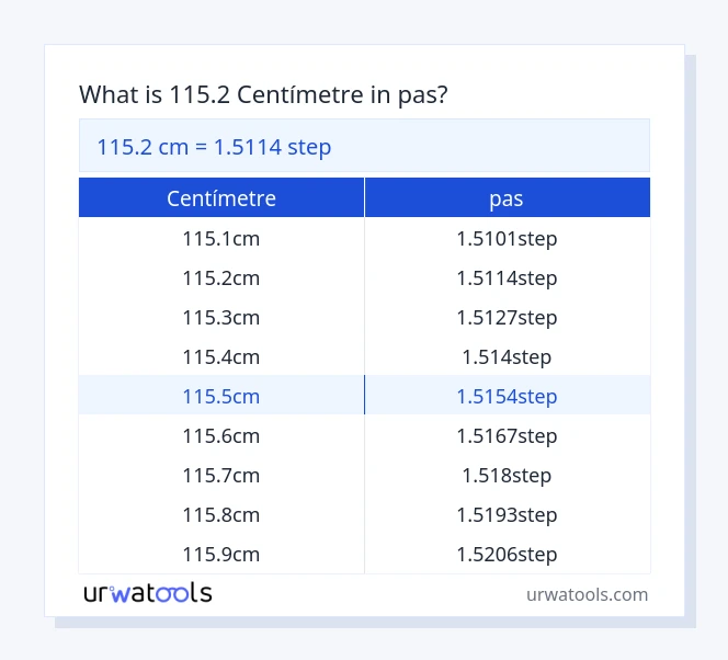 Taula 115.2 centímetre a pas