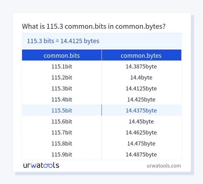 115.3 common.bits에서 common.bytes 표