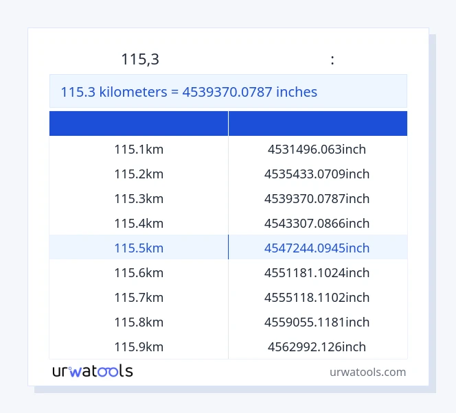 115.3 կիլոմետրեր-ից դյույմ սեղան