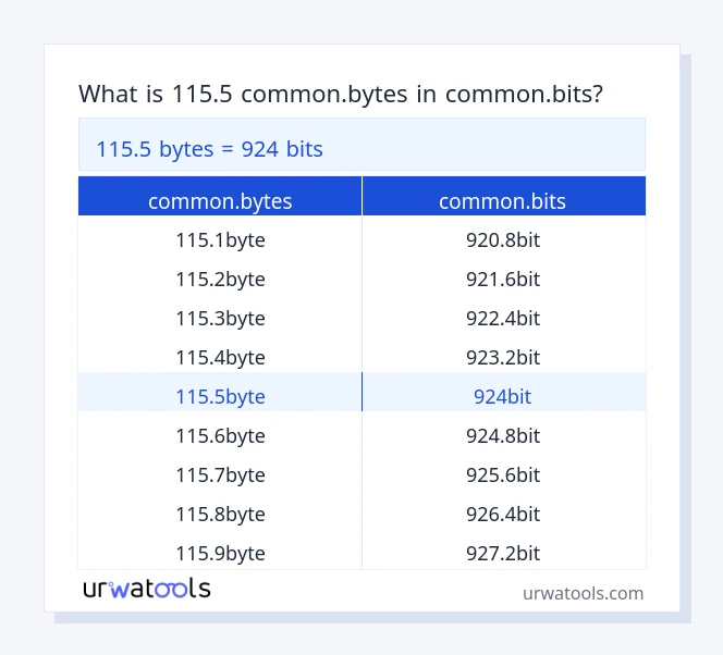 115.5 common.bytes إلى common.bits جدول 115.5 common.bytes إلى common.bits