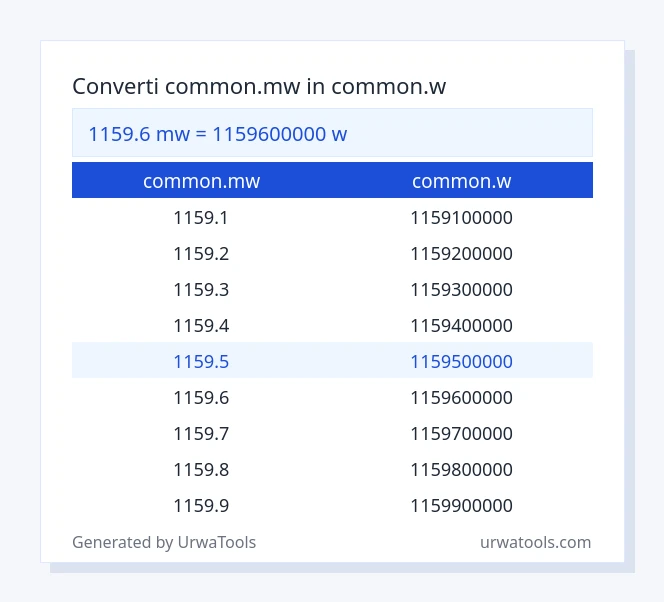 1159.6 common.mw a common.w tabella