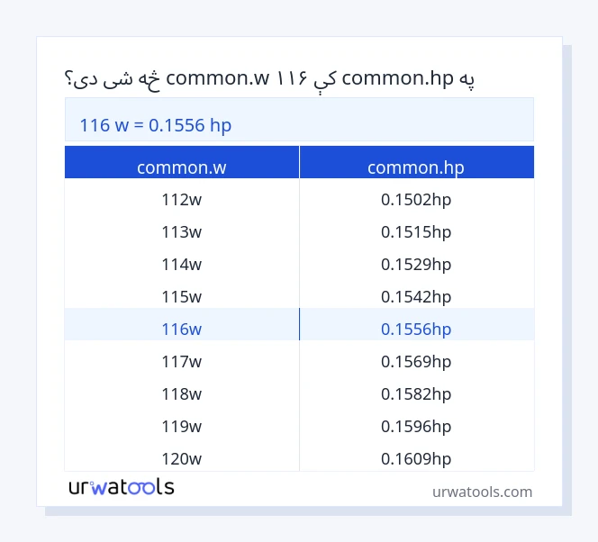 116 common.w څخه تر common.hp جدول پورې