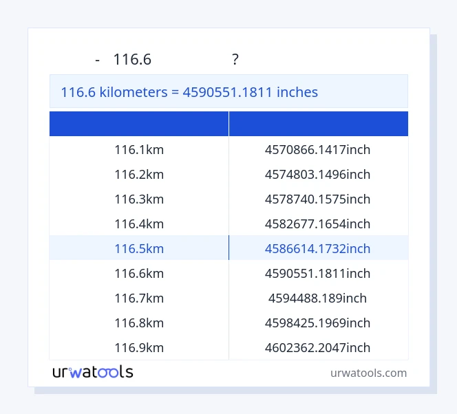 116.6 কিলোমিটার থেকে ইঞ্চি টেবিল