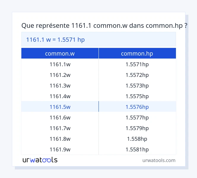 Tableau 1161.1 common.w à common.hp