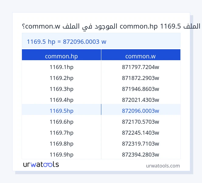 1169.5 common.hp إلى common.w جدول 1169.5 common.hp إلى common.w