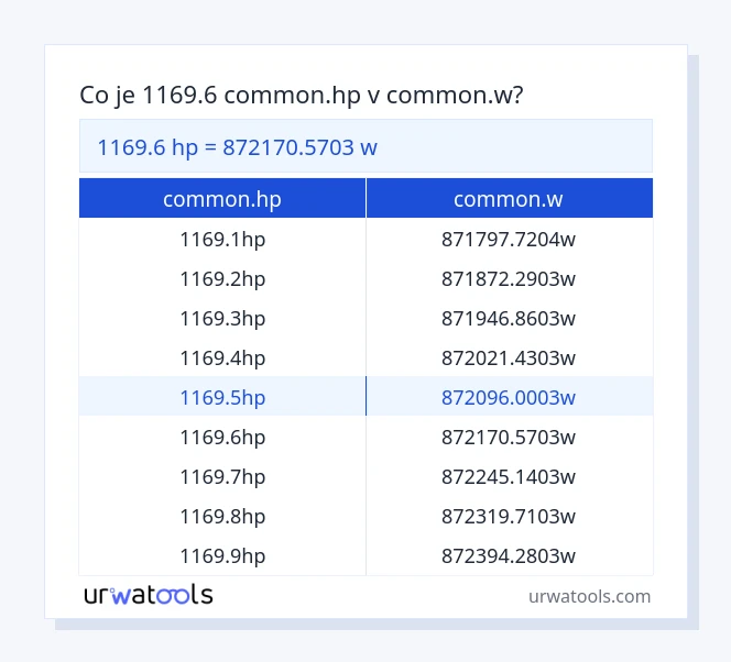 1169.6 common.hp až common.w tabulka
