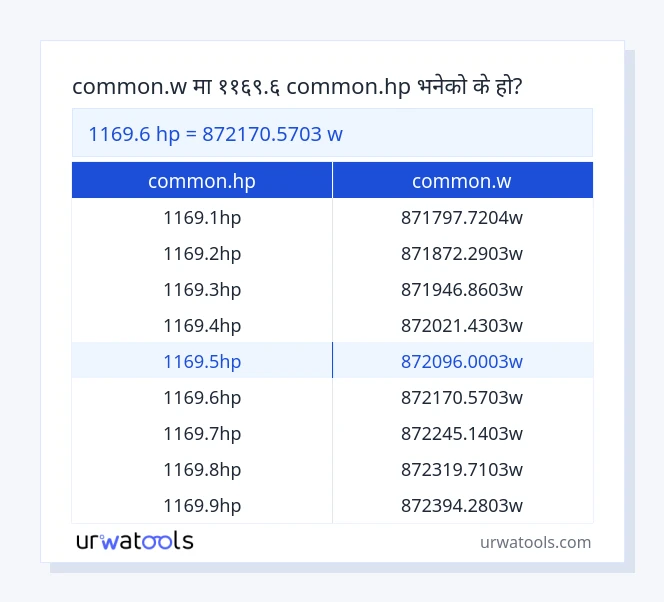 1169.6 common.hp देखि common.w तालिका