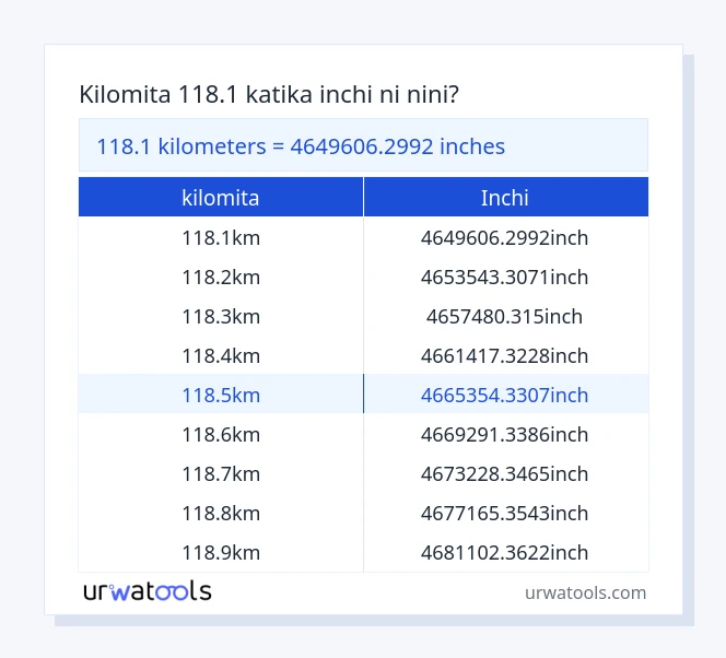 Jedwali la 118.1 kilomita hadi inchi