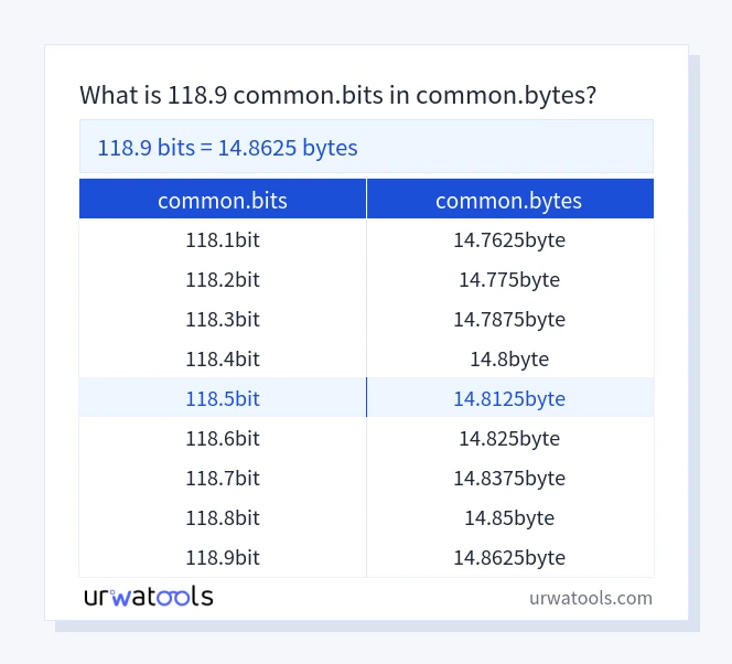 118.9 common.bits에서 common.bytes 표