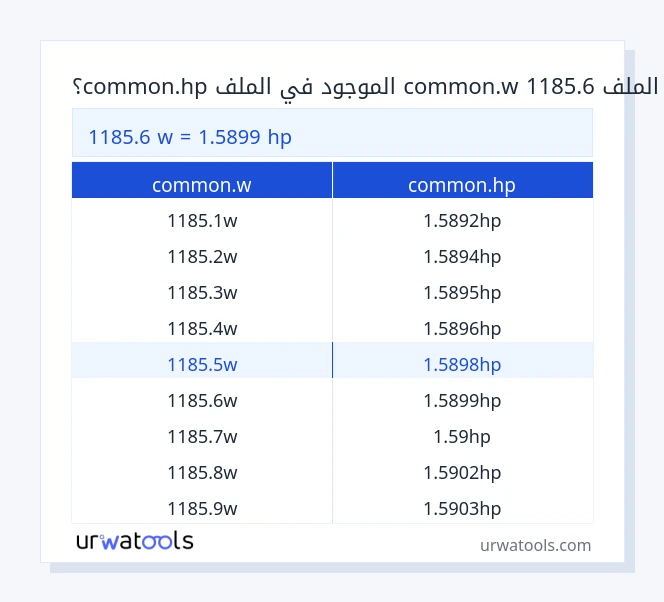 1185.6 common.w إلى common.hp جدول 1185.6 common.w إلى common.hp